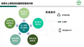 如皋水上绿色综合服务区建设取得重大突破，信息系统运维服务筑牢智慧航运基石