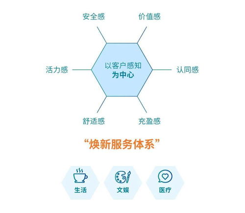 健康生活，美好更好丨熹尚服务生态系统全面升级，信息系统运行维护服务焕新赋能