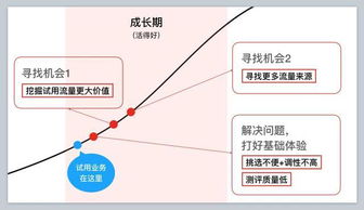 信息系统运行维护服务的未来 在信息洪流中精准导航产品发展方向