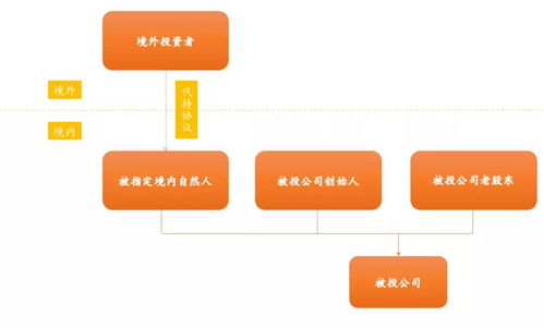 从数字地产到服务运营 IDC产业链全解析（二）——外资进入IDC运营业务架构及信息系统运行维护服务分析