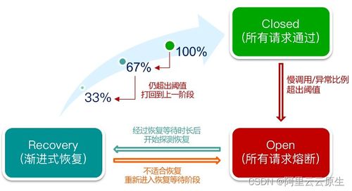 微服务系统稳定性设计 信息系统运行维护服务的核心考量